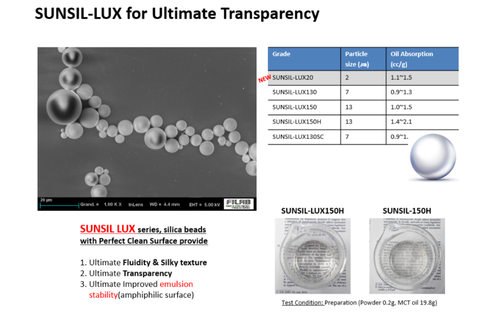 Less Stickiness, More Softness, No Pilling 2μm Transparent Silica, SUNSIL-LUX20